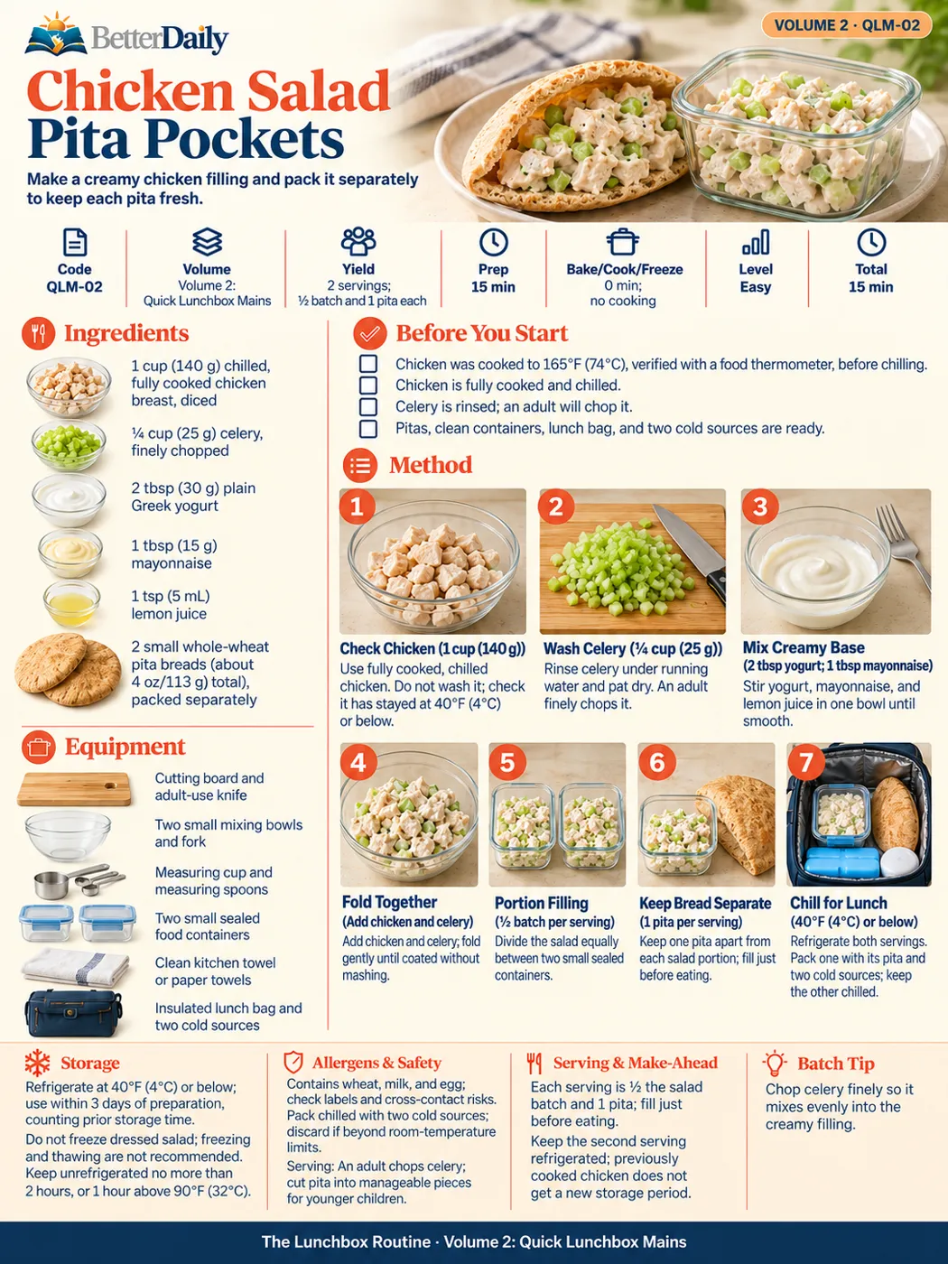 Real recipe page: Chicken Salad Pita Pockets